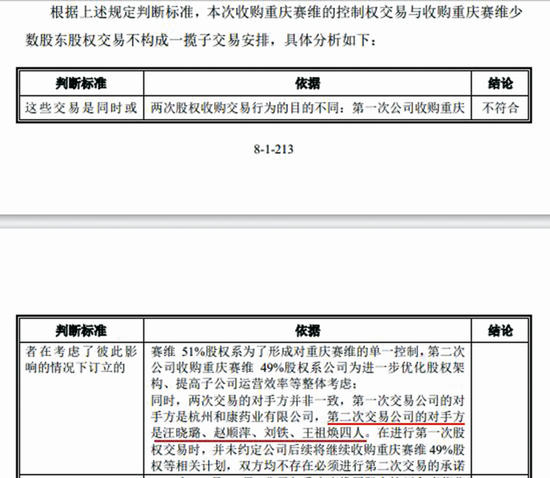 国创医药IPO信披出错还是造假？重要收购信披前后不一，与国家企信平台信息“打架”