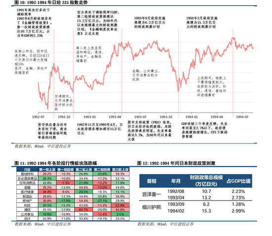 中信建投陈果：拉锯战，涨不躁跌不馁  第13张