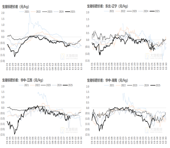 生猪:猪价弱稳,谨慎观望