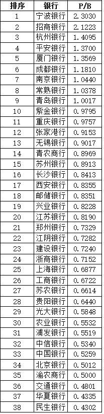 又出手了!长沙银行董事、高管为何连续增持自家股票?