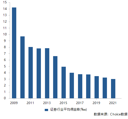 中融基金被质疑：连年分巨额佣金给恒泰证券 后者仅有3名研究员