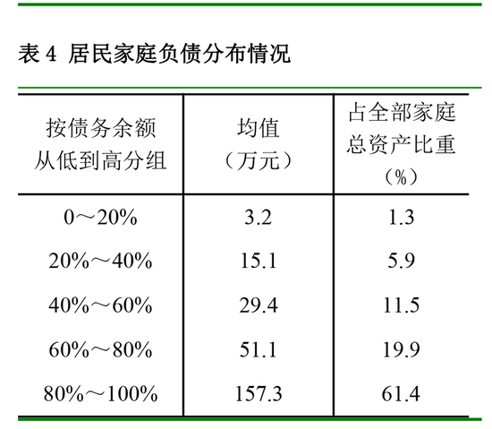 中国城镇居民家庭户均总资产317.9万元 房产占比近七成