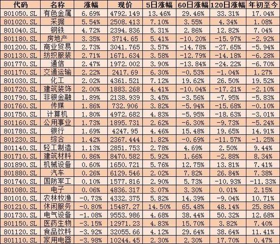 牛年首日A股高开低走 四现象折射市场投资三大新特征