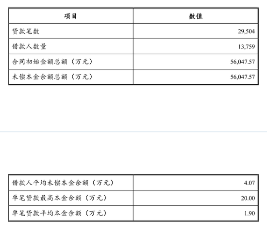 *入池资产笔数与金额特征,截图自ABS信托公告