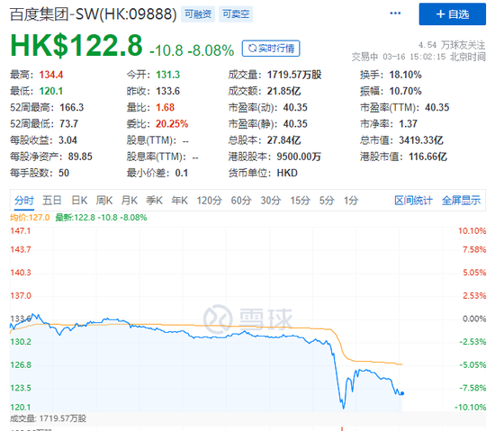 A股疯狂星期四：光伏跌到“以为太阳没了”！中国版ChatGPT发布，巨头股价大跌！