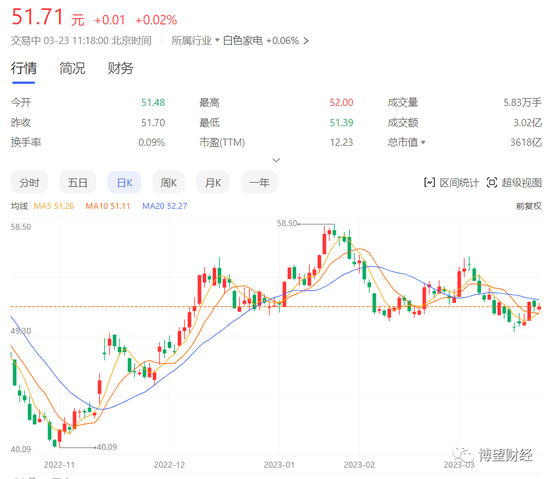 家电业务承压，美的急需“B端”破局