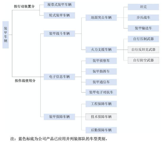 北方长龙：多竞争壁垒成型、产能使用率连年破百 再迎行业巨大红利｜IPO黄金眼