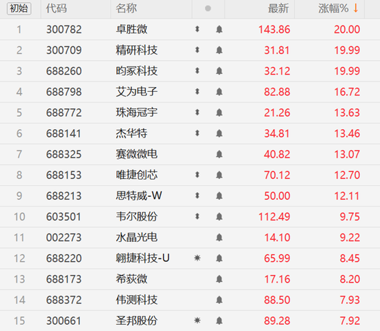 华为新机今日发布!消费电子催化不断,产业链“春江水暖”有望延续
