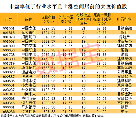 600089,封单超30万手!机构关注风格切换,53只大盘价值股或被低估