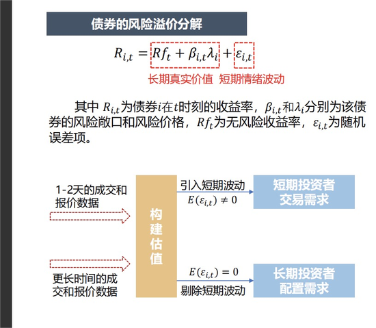 理财产品新“魔法”再起,第三方估值惹争议