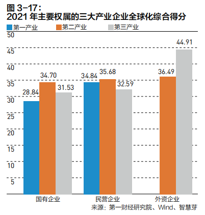 2022中国企业全球化报告:小微企业在全球化发展中普遍存在融资难、融资贵问题