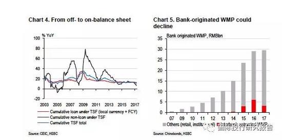 汇丰报告:中国负债率稳定 制造业并非去杠杆化