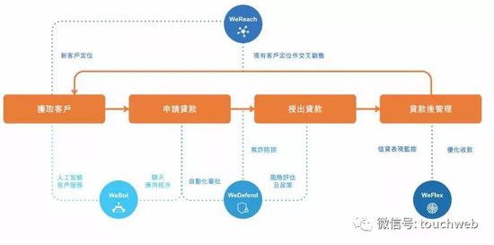 运营商 银行收入,运营商 银行收入排名