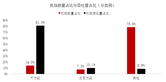 资料来源:民航局,中泰证券研究所