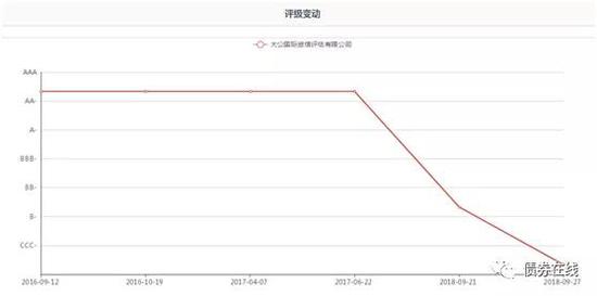 来源：国内首个大数据人工智能债券风险预警平台“it-SaiD它说”