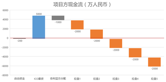 你以为印的是废纸，其实印的是借条。