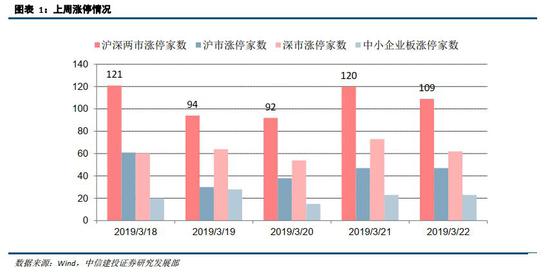 （2） 资金流出