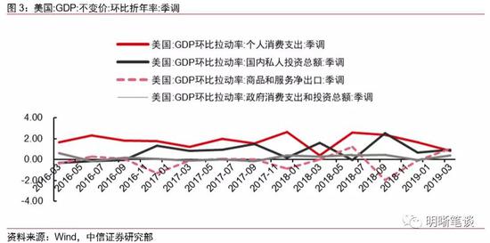 北爱尔兰gdp怎么样_美国二季度GDP怎么利用 不懂的看这里(3)