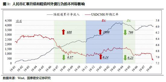 国君策略:当前正临近预期冰点 黎明前夜战略配置期