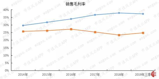 「黑彩能赚钱吗」10万元预算购车,名爵ZS和本田锋范谁的性价比高?