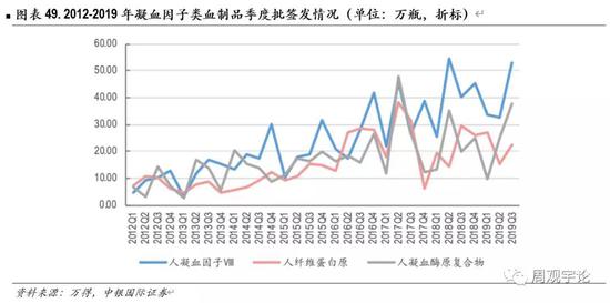 免疫球蛋白价格一般在多少 900e-imfiehp5977888.jpg