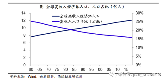 日本韩国十年gdp_近十年中国gdp数据图(3)