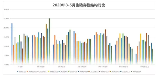 生猪价格上涨原因分析 65db-iurnkpr0166617.png