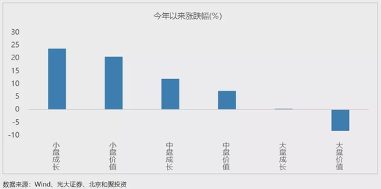和聚投资2022年度策略:缺乏系统性上行机会 自下而上寻找赛手