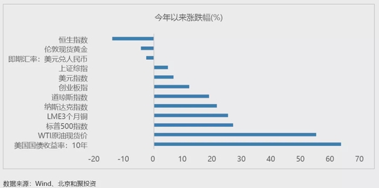 和聚投资2022年度策略:缺乏系统性上行机会 自下而上寻找赛手