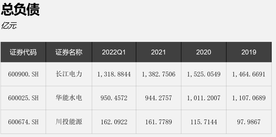 271只基金重仓，5300亿长江电力受追捧，背后咋样？
