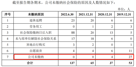 近三成员工离职，乔锋智能调低坏账计提增利2000万