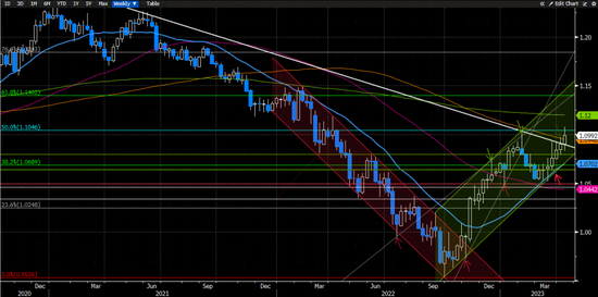 中金外汇周报：美元创近一年以来新低