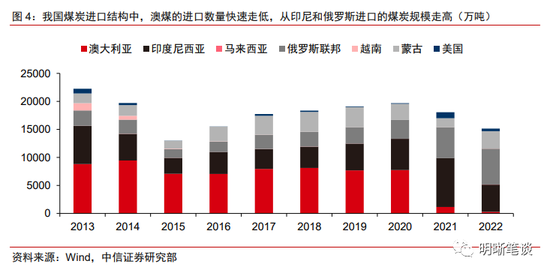 能源革命与人民币国际化