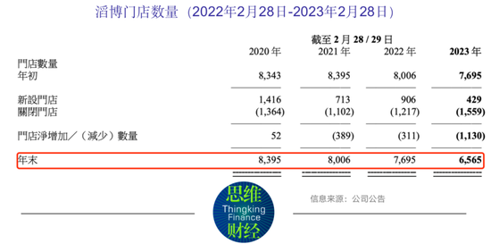 滔博主力品牌销售难掩颓势 整理库存等待需求复苏