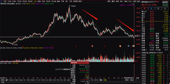 机构暴亏30%！刚刚，200亿龙头绝味食品出手！