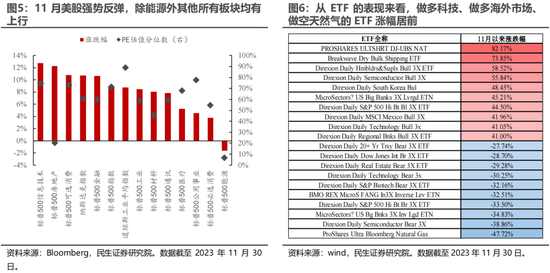 民生证券：A股逐步企稳，主题行情特征较为明显