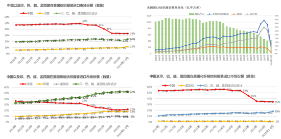 大地期货棉花半年报:“加关税”预期下的“危”与“机” 第15张 大地期货棉花半年报:“加关税”预期下的“危”与“机” 第15张