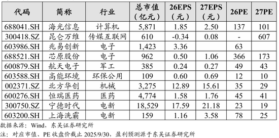 东吴策略：10月份金股，聚焦高质量发展组合
