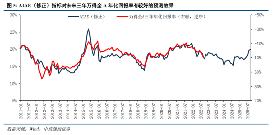 中信建投2026年A股投资策略展望:慢牛新征程