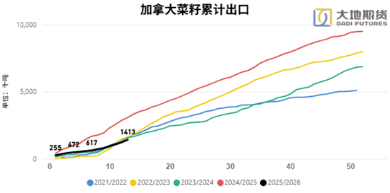 油脂：阶段性驻底与价差机会