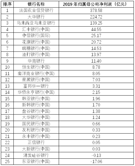 农信社排名_昆明农信社李骁