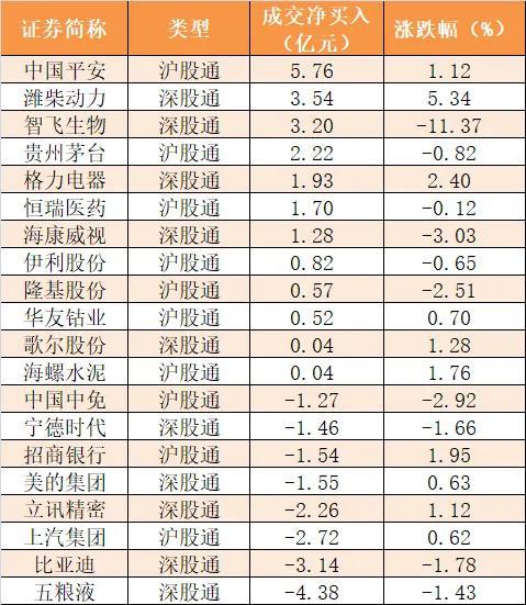 主力资金净流出424亿元 龙虎榜机构抢筹8股
