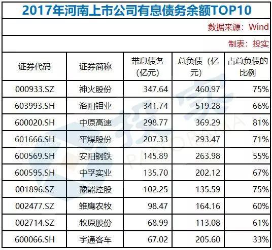 三、哪些豫企短期偿债压力较大？
