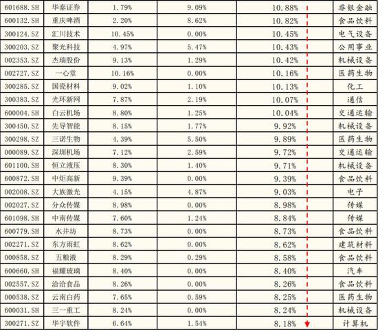 4000亿大蓝筹被外资＂买爆＂追不追？ 基金经理这