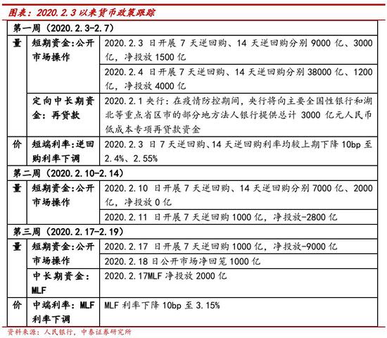 提高利率政策如何影响经济总量_双扩政策会经济的影响(3)