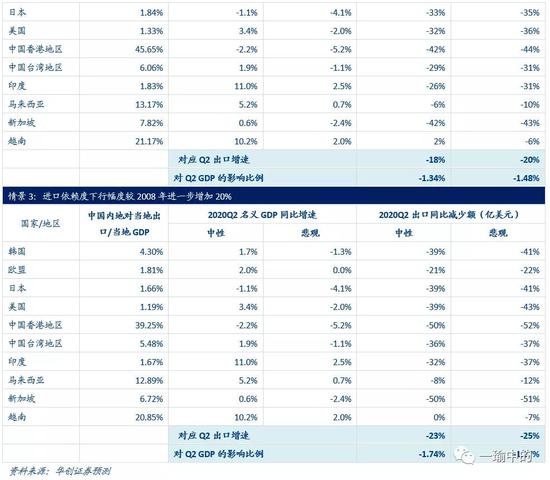 煤和电都计入GDP吗(3)