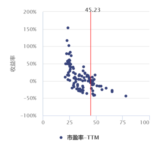 资料来源：Wind、招商银行研究院