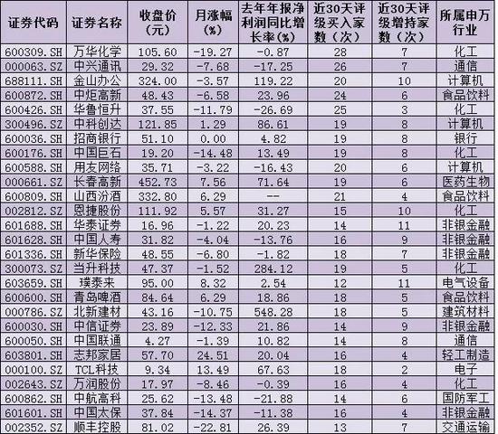 4月投资机会在哪里?财报季机构备战反弹行情