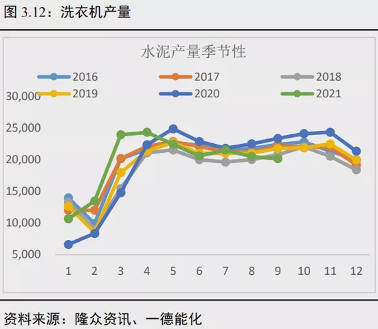 聚烯烃年报:投产增速高峰期何去何从