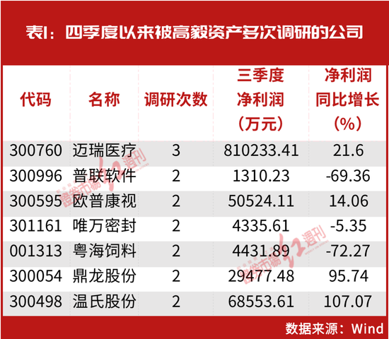 开云体育邱国鹭、赵军、李蓓最新发声!A股已站在长期牛市起点,持续买进多家公司(附股) 开云体育邱国鹭、赵军、李蓓最新发声!A股已站在长期牛市起点,持续买进多家公司(附股)